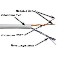 витая пара TWT TWT-5EUTP2/500-GY Серый