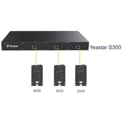 плата расширения Yeastar EX30